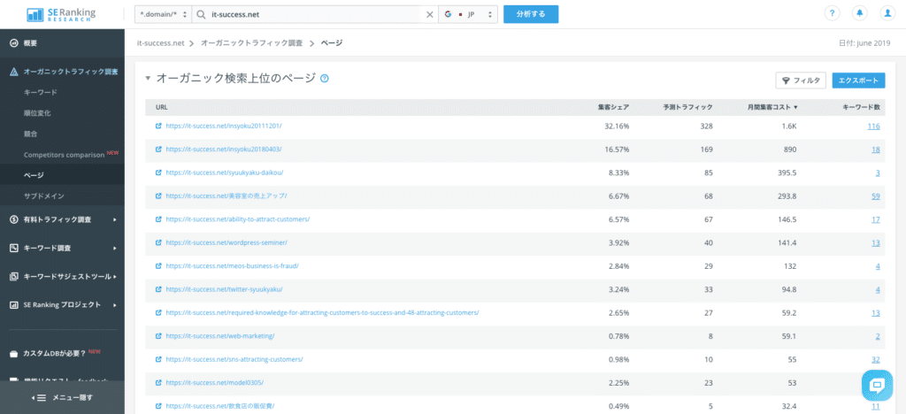 SE-ranking