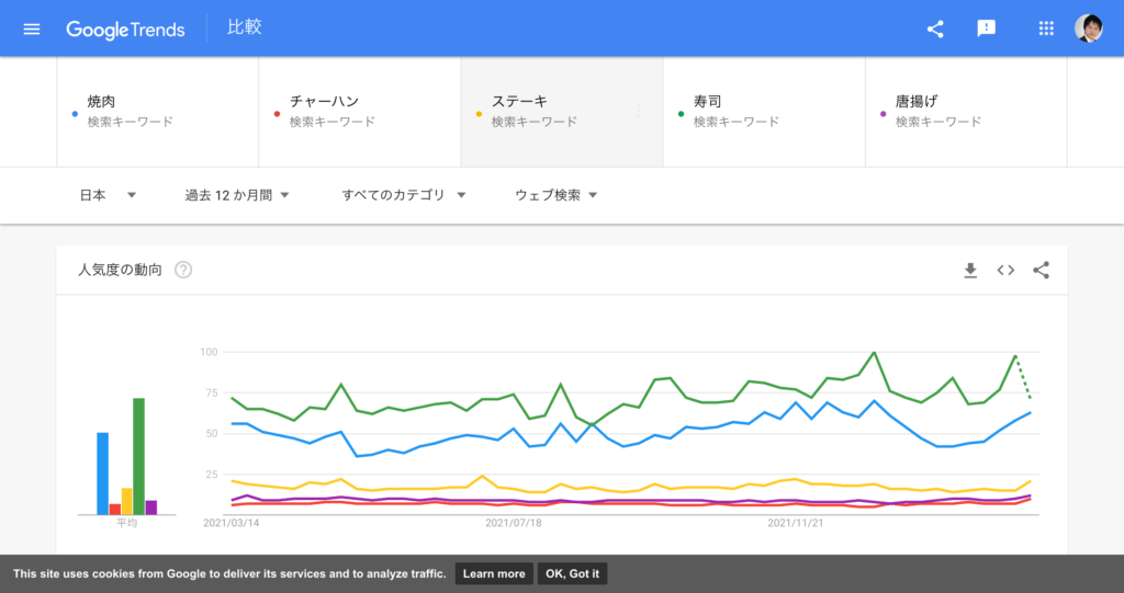 グーグルトレンド